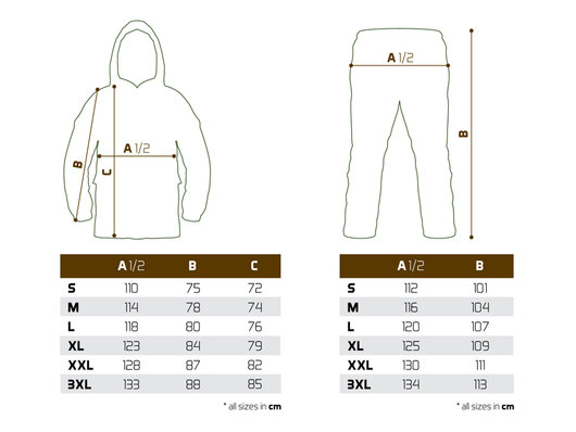 Nepremokavý dvojdielny oblek Delphin FORTEC