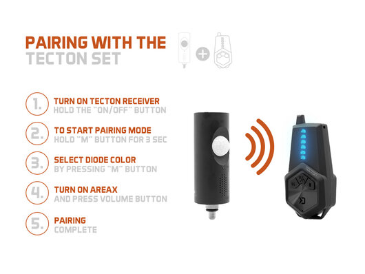 Pohybové čidlo Delphin AreaX