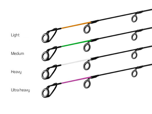 Delphin RIVER Trophy Feeder + 4 špičky | 300cm/160g