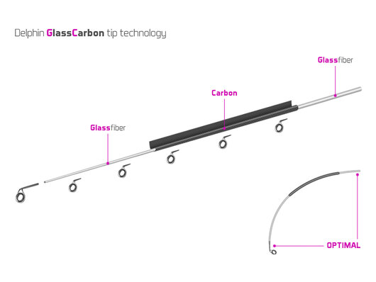 Delphin Opium black feeder + 3 špičky