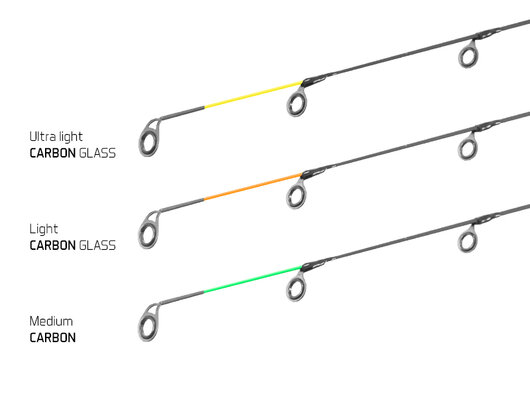 Delphin LEGIA Feeder II + 3 špičky | 330cm/80g