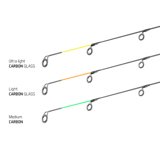 Delphin LEGIA Feeder II + 3 špičky | 330cm/80g