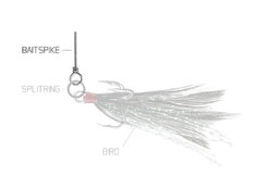 Aiguille leurre Delphin BAIT SPIKE