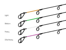 Scion CarbonGlass LIGHT River Trophy 300cm